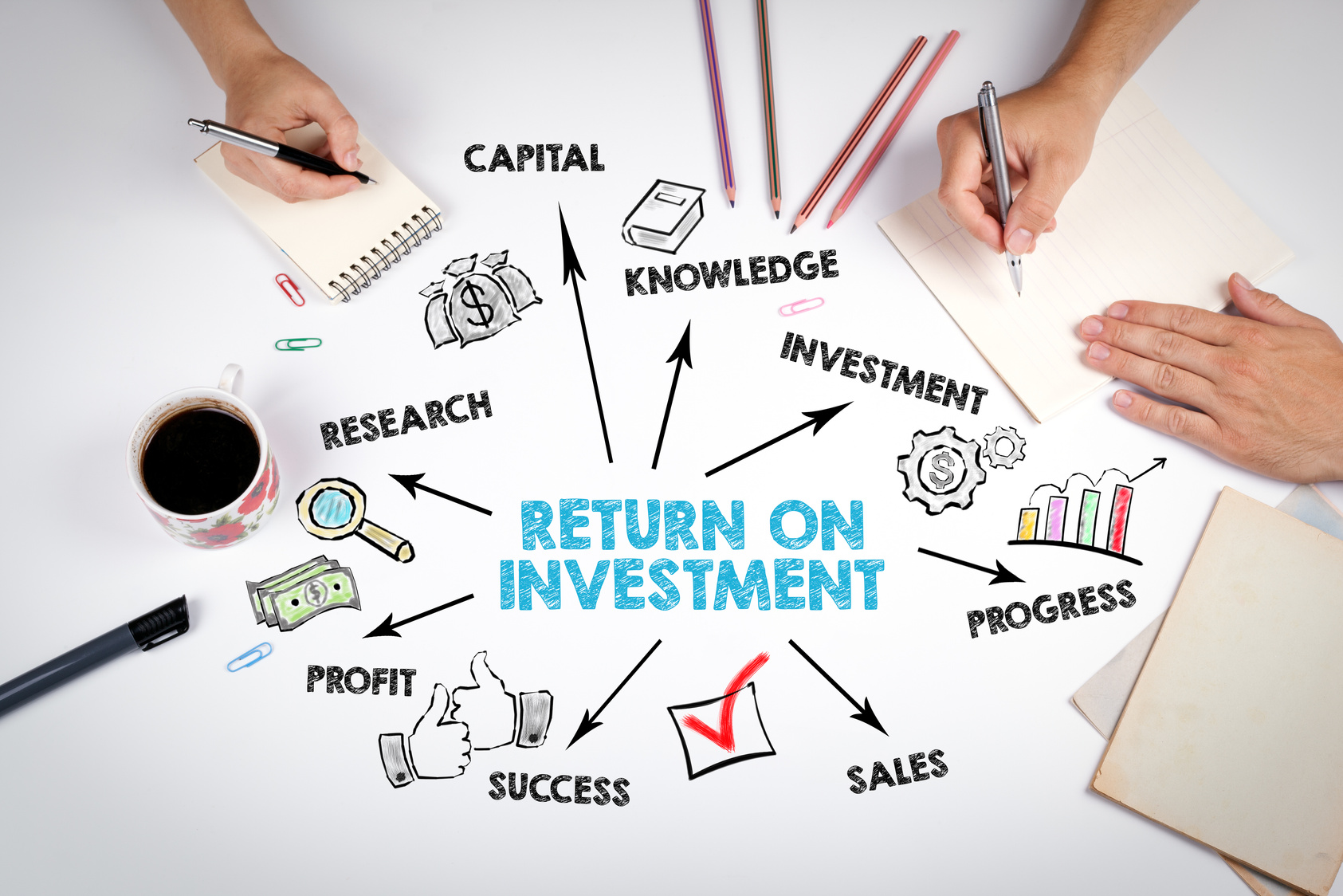 Return on Investment Concept